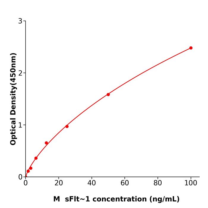 小鼠可溶性FMS样酪氨酸激酶1(sFlt~1).png 小鼠可溶性FMS样酪氨酸激酶1(sFlt~1).png