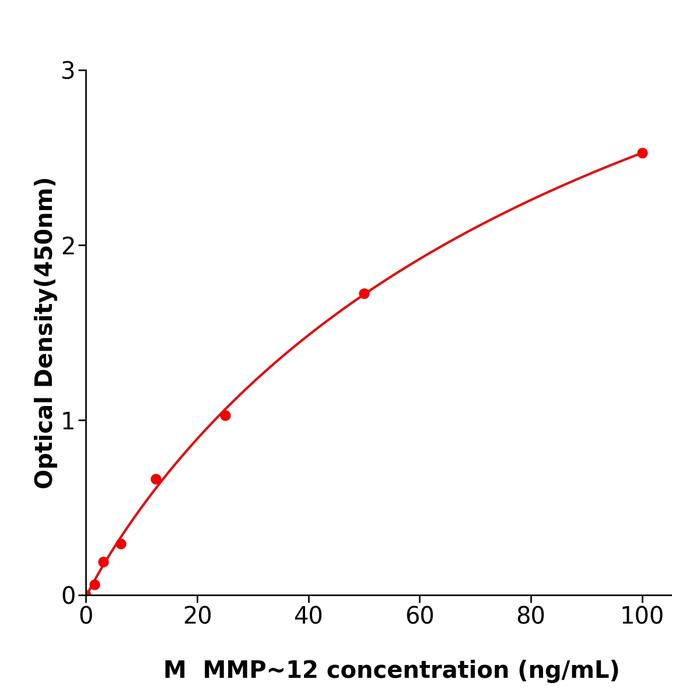 小鼠基质金属蛋白酶12(MMP~12).png