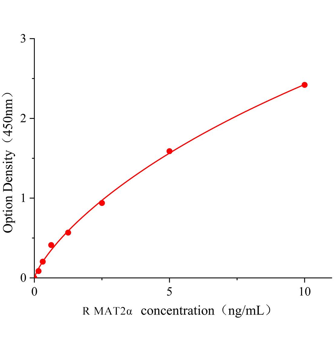 大鼠蛋氨酸腺苷B258;B331转移酶Ⅱα(MAT2α).jpg 大鼠蛋氨酸腺苷B258;B331转移酶Ⅱα(MAT2α).jpg