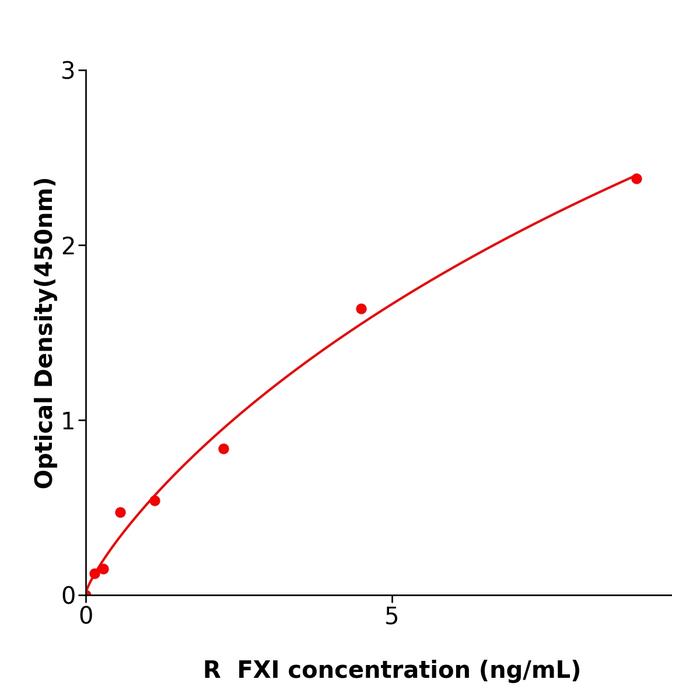 大鼠凝血因子XI(FXI).png 大鼠凝血因子XI(FXI).png