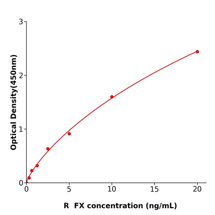 大鼠凝血因子Ⅹ(FⅩ).png 大鼠凝血因子Ⅹ(FⅩ).png