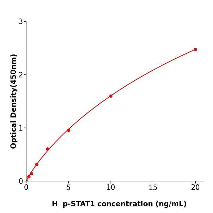 人磷酸化信号传导子及转录激活子1(p-STAT1).png 人磷酸化信号传导子及转录激活子1(p-STAT1).png