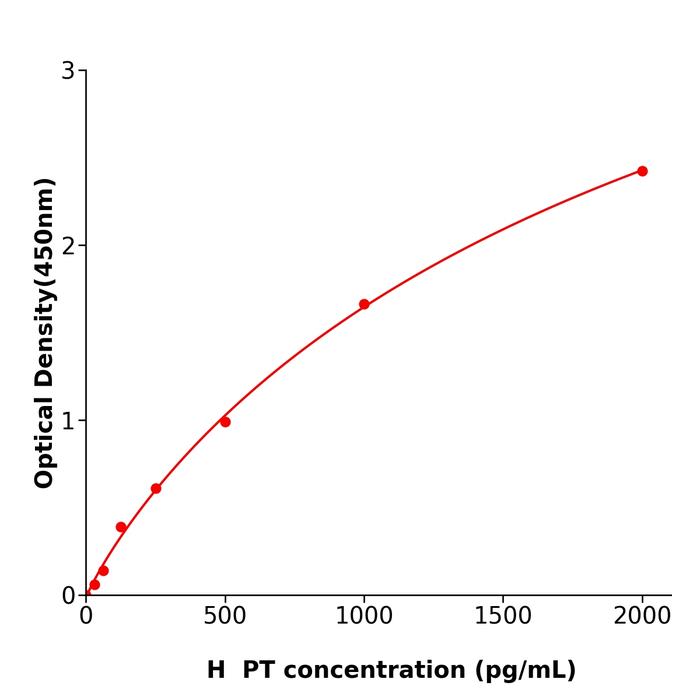 人保护素(PT).png 人保护素(PT).png