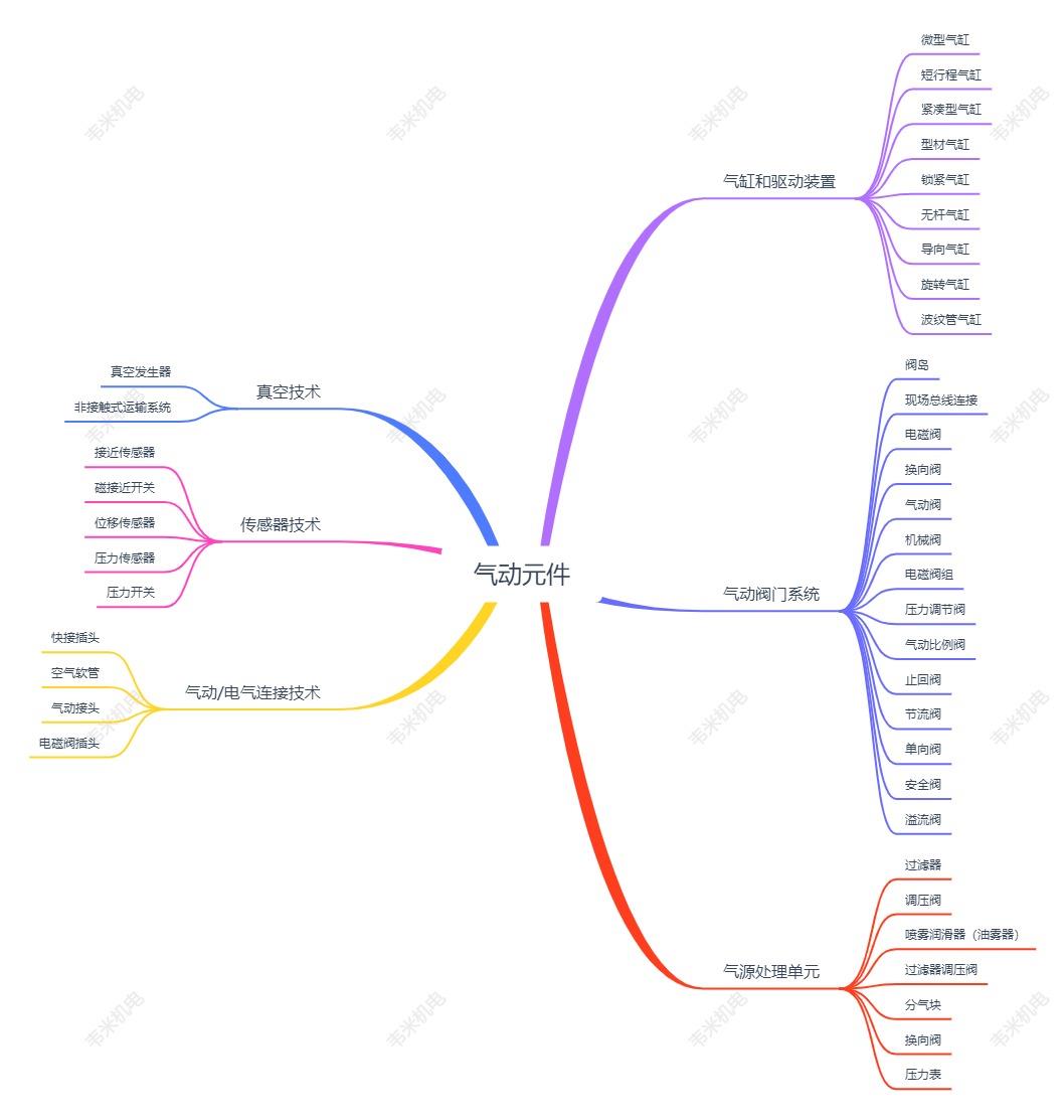 气动元件.jpg 气动元件.jpg