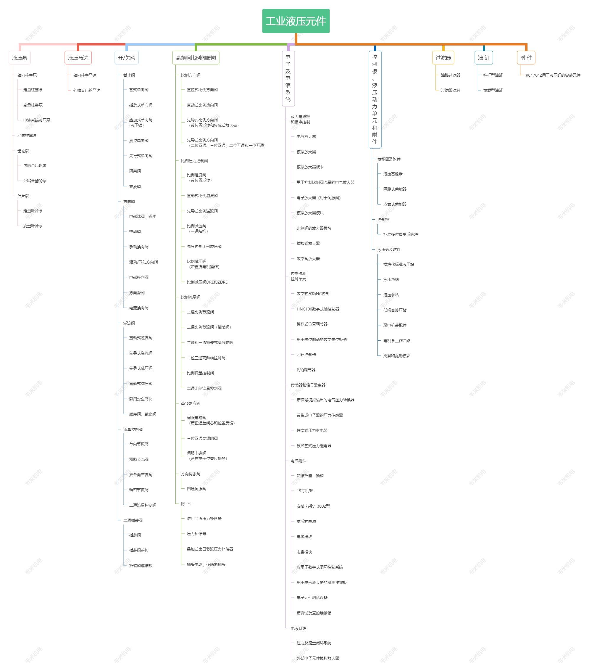 工业液压元件-小尺寸.jpg 工业液压元件-小尺寸.jpg