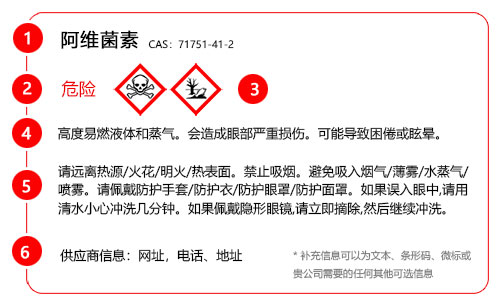GHS标签6要素